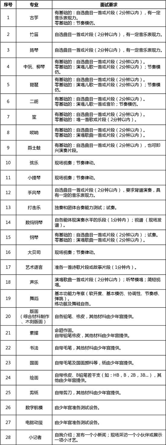 面试要求.png 面试要求.png